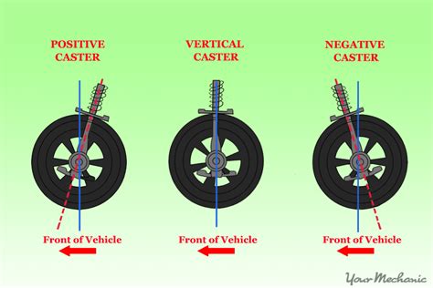 are car alignments necessary