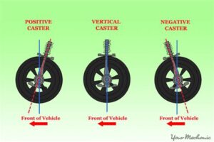 best place to get car alignment