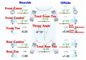 car alignment chart