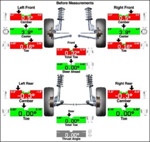 car alignment in spanish