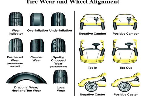 car alignment issues