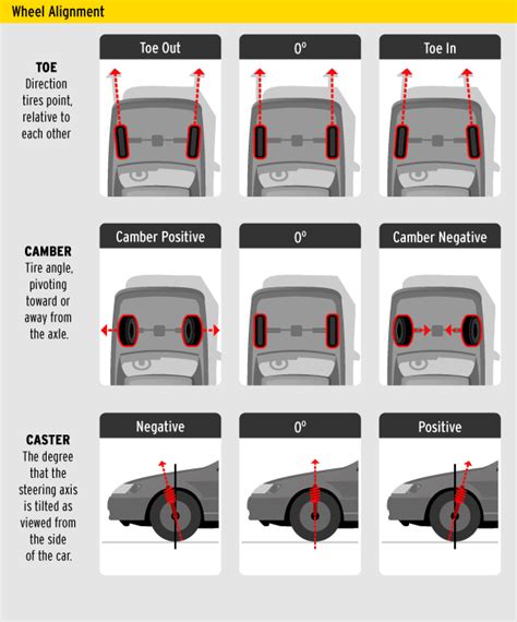 car alignment signs