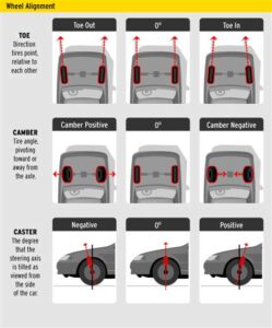 car alignment symptoms