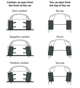 car alignment toe