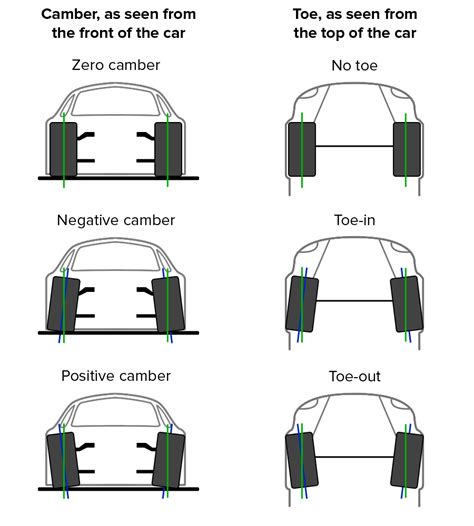 car alignment toe