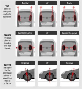 car pulling after alignment