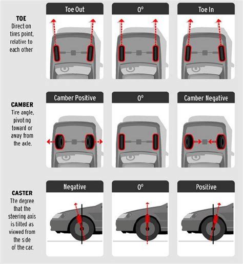 car pulling right after alignment