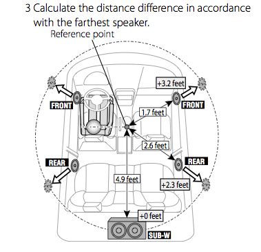 car stereo time alignment