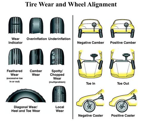 car tire alignment symptoms