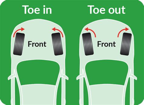 car toe alignment