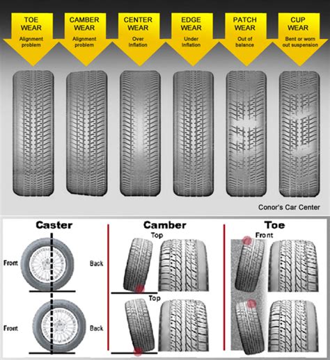 car wheel alignment chart