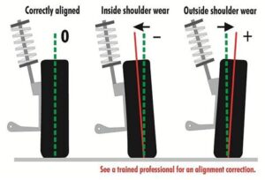 how do you know if car needs alignment