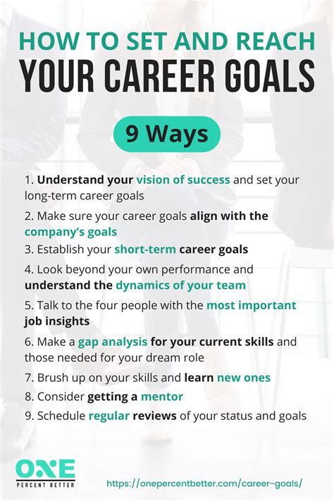 how does this position align with your career goals