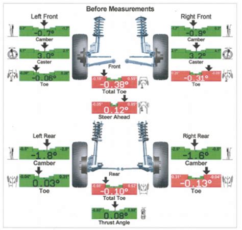 how long does it take for a car alignment