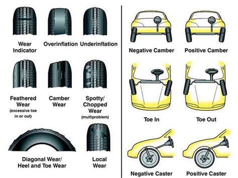 how often should you get your car aligned