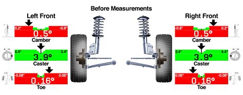 how to tell if car alignment is off