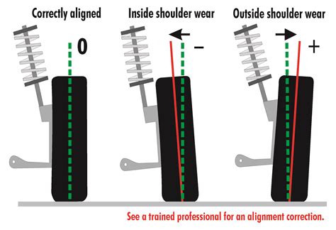 how to tell if your car is out of alignment