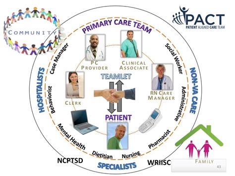 patient aligned care team training