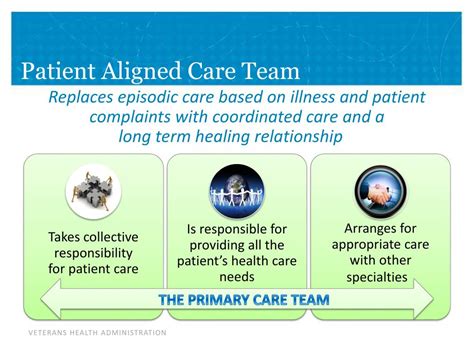 patient aligned care team