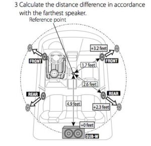 time alignment car audio