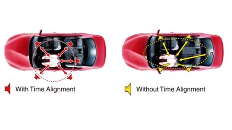 time alignment in car audio