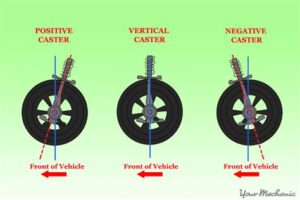 alignment off in car