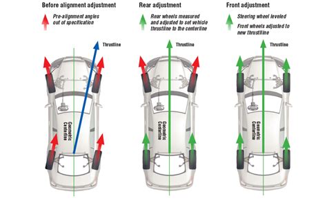 are car alignments necessary