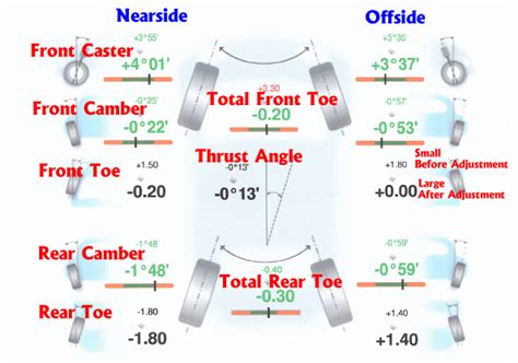 car alignment chart