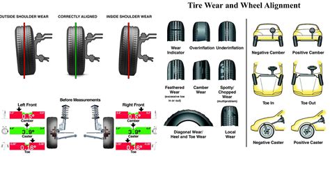 car alignment how often