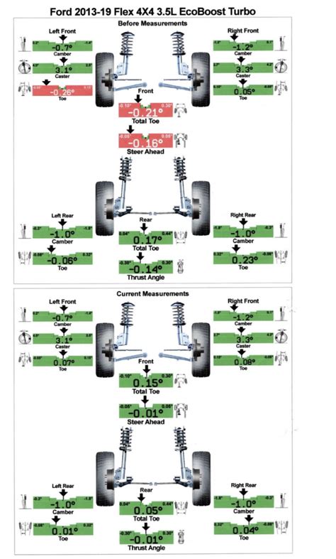 car alignment terms