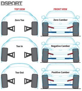 car suspension alignment