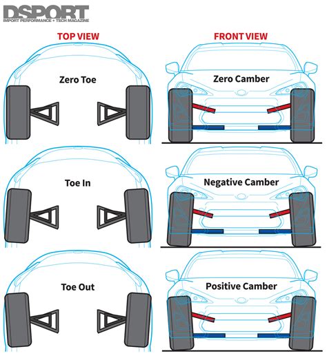 car suspension alignment