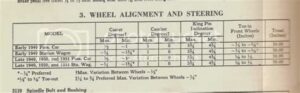 classic car alignment specifications