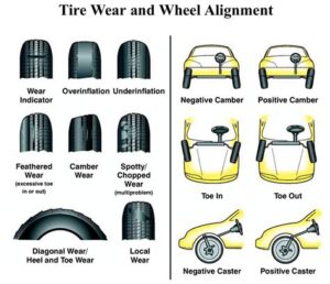 how does a car get out of alignment