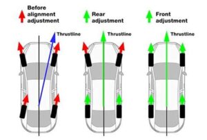 how long does it take for a car alignment