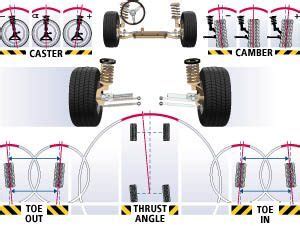 how long does it take to do a car alignment