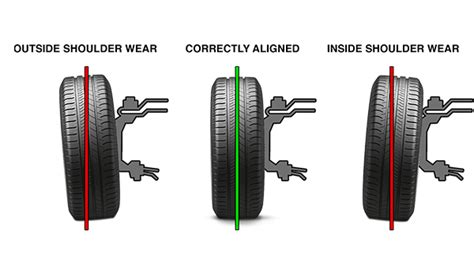 how often to do car alignment