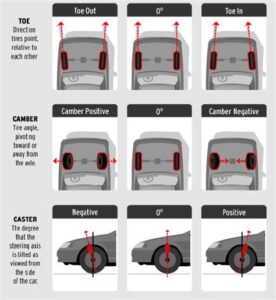 how to know if your car needs an alignment