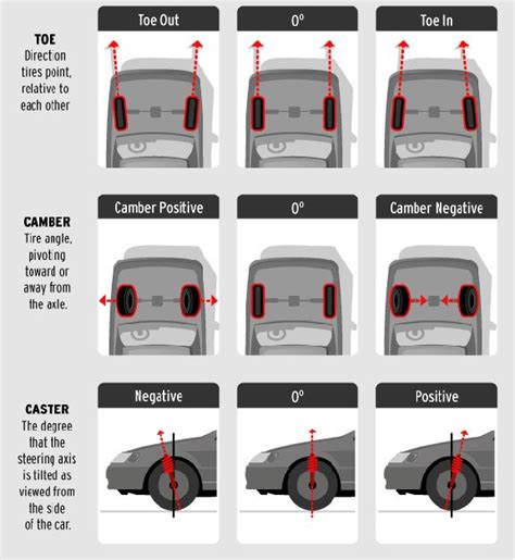 how to know if your car needs an alignment