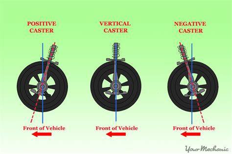 is car alignment necessary